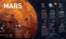 火星最新爆料,揭秘神秘火星地貌与生命迹象