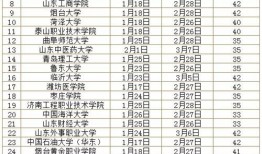山东寒假最新爆料信息,校园生活新变化与假期安排大揭秘