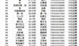 使命召唤s5最新爆料排位奖励,全新爆料带你领略战神荣耀